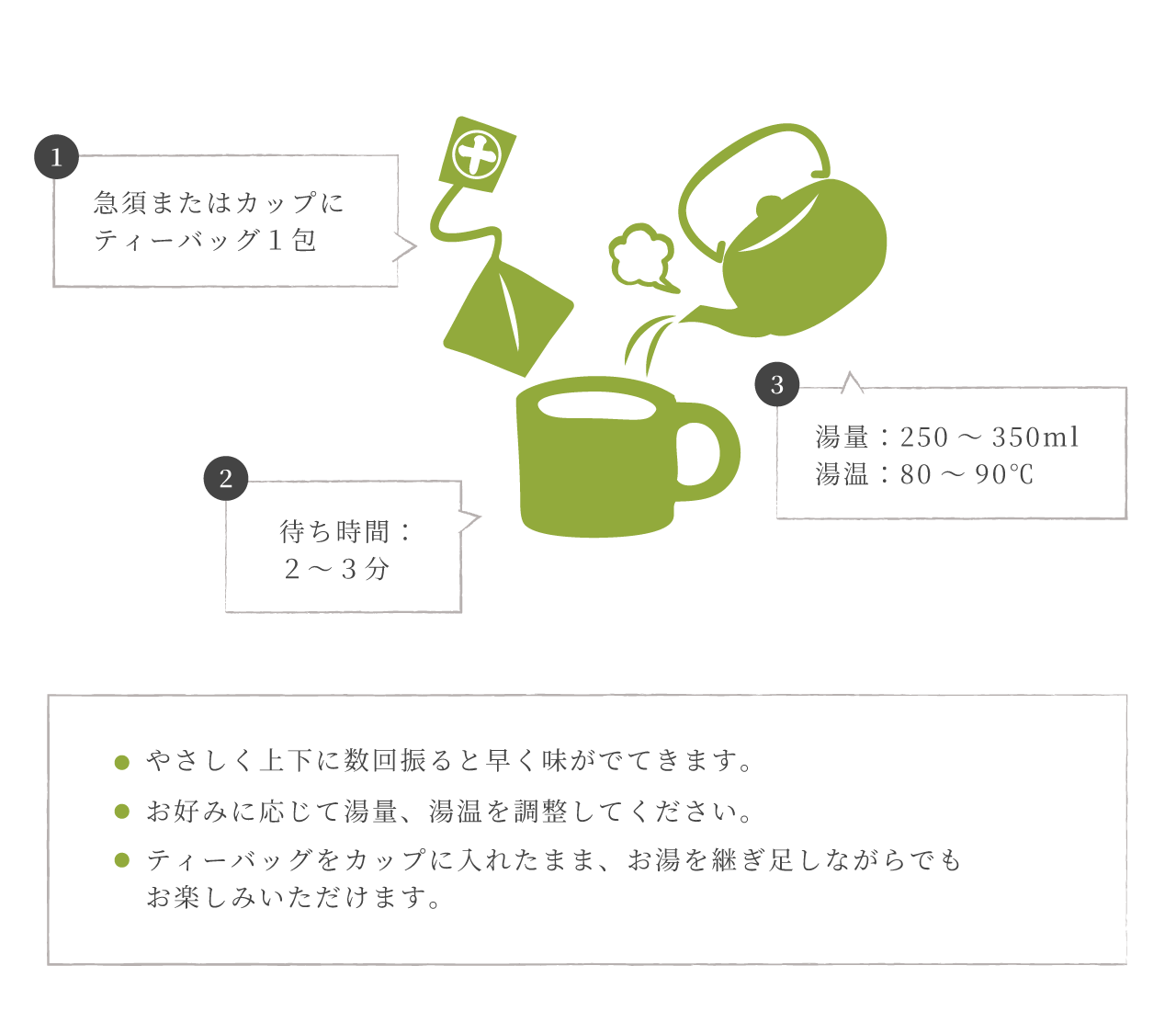 おすすめの淹れ方